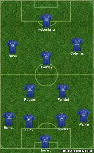 Everton Formation 2011