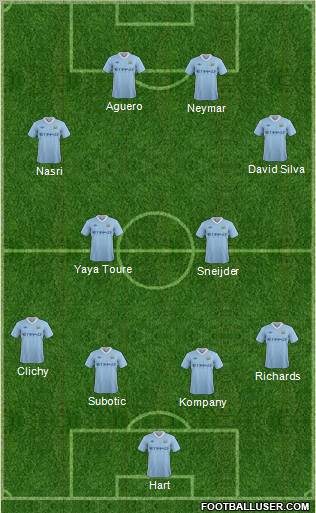 Manchester City Formation 2011