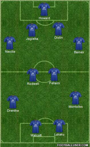 Everton Formation 2011