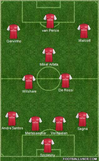 Arsenal Formation 2011