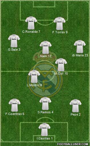 Real Madrid C.F. Formation 2011