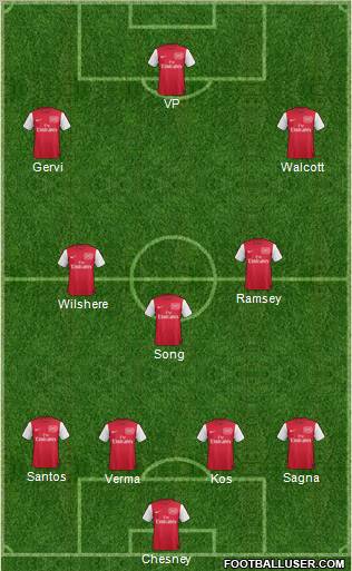 Arsenal Formation 2011