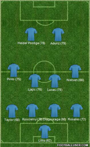 Fifa Team Formation 2011