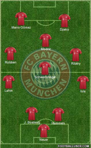 FC Bayern München Formation 2011