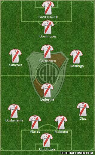 River Plate Formation 2011