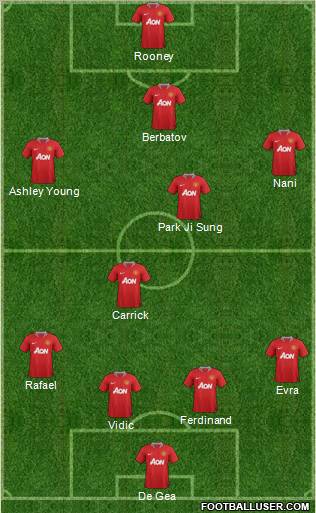 Manchester United Formation 2011