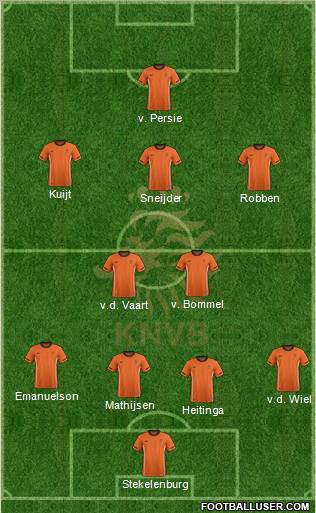 Holland Formation 2011