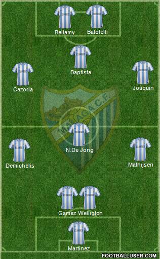 Málaga C.F., S.A.D. Formation 2011