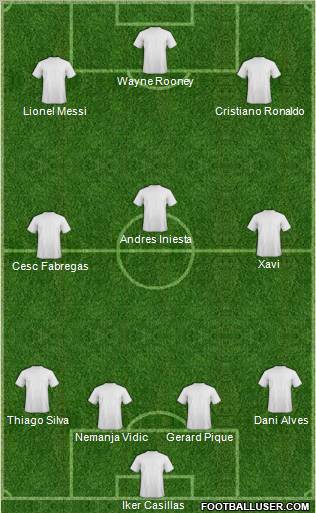 Dream Team football formation