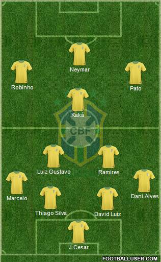 Brazil Formation 2011
