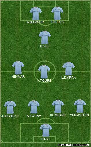 Manchester City Formation 2011