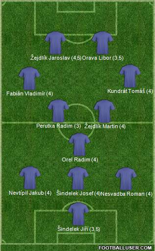 Dream Team Formation 2011