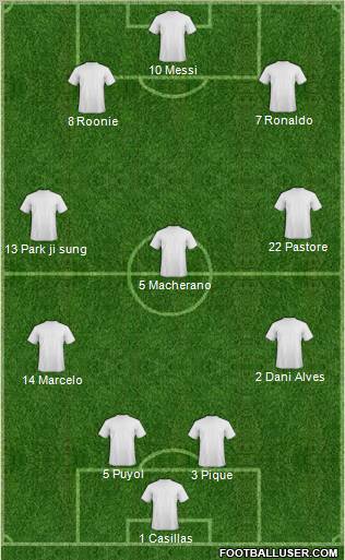 Dream Team Formation 2011