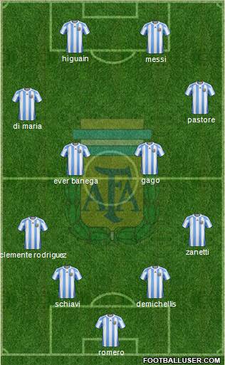 Argentina Formation 2011