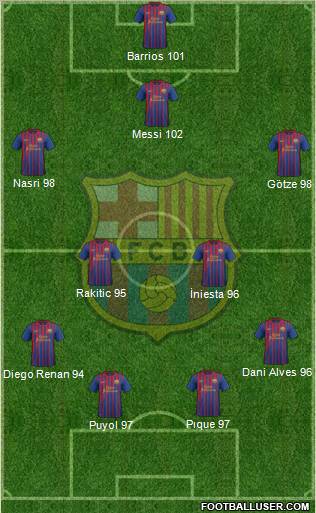 F.C. Barcelona Formation 2011