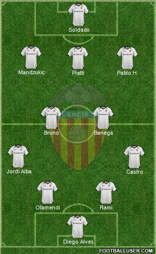 Valencia C.F., S.A.D. Formation 2011