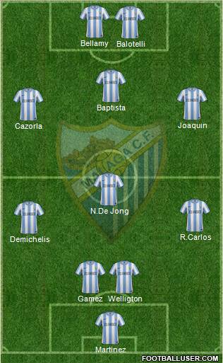 Málaga C.F., S.A.D. Formation 2011