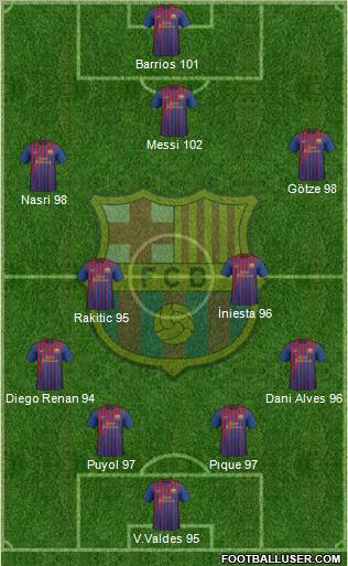 F.C. Barcelona Formation 2011