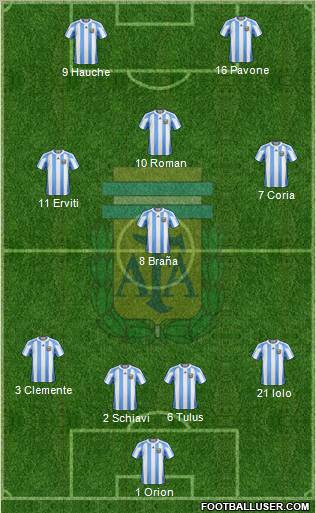Argentina Formation 2011