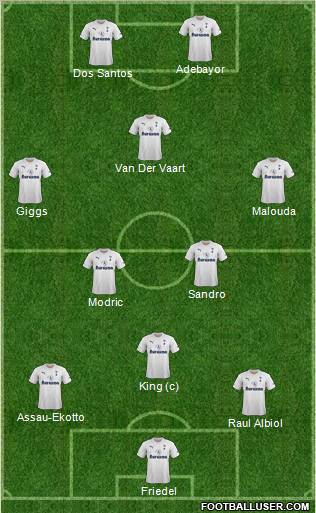 Tottenham Hotspur Formation 2011
