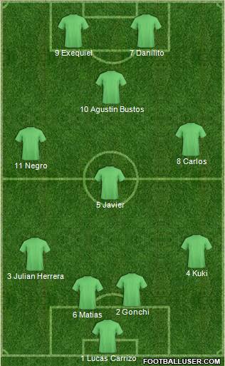 Dream Team Formation 2011