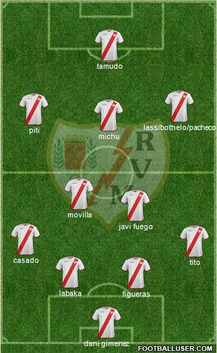 Rayo Vallecano de Madrid S.A.D. Formation 2011