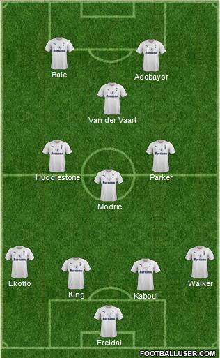 Tottenham Hotspur Formation 2011