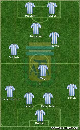Argentina Formation 2011
