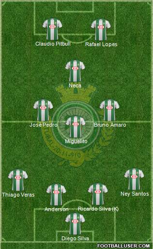 Vitória Futebol Clube Formation 2011