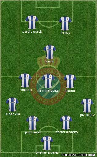 R.C.D. Espanyol de Barcelona S.A.D. Formation 2011