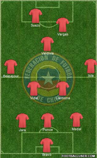 Chile Formation 2011