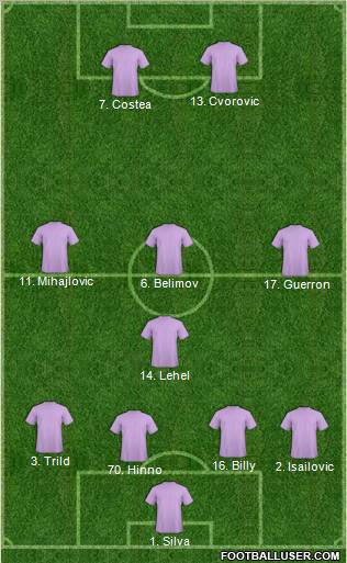 Champions League Team Formation 2011
