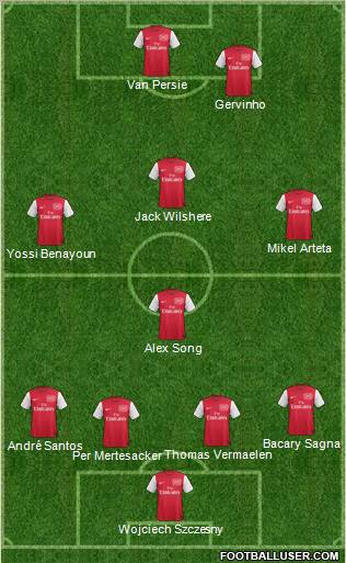 Arsenal Formation 2011