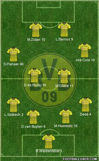 Borussia Dortmund Formation 2011