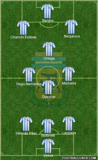 Argentina Formation 2011