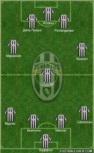 Juventus Formation 2011
