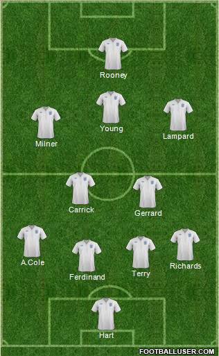England Formation 2011