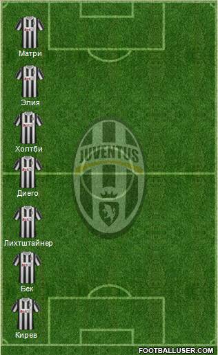 Juventus Formation 2011