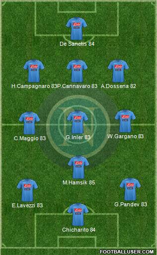 Napoli Formation 2011