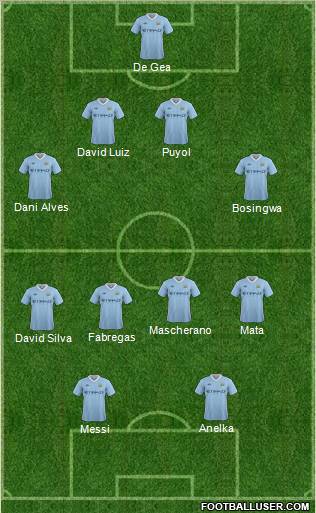 Manchester City Formation 2011