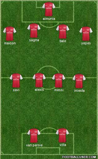 Arsenal Formation 2011