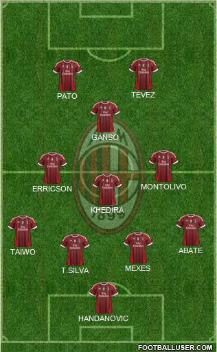 A.C. Milan Formation 2011
