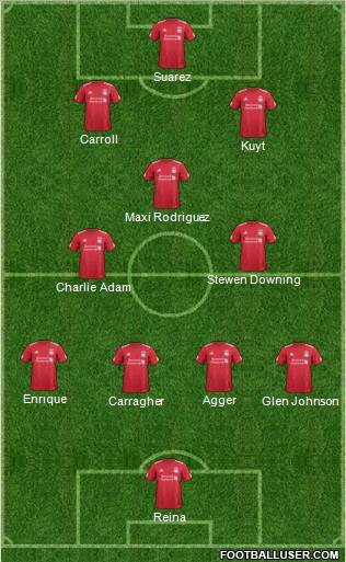Liverpool Formation 2011