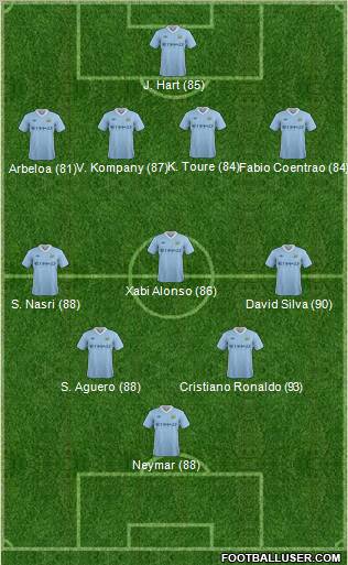 Manchester City Formation 2011