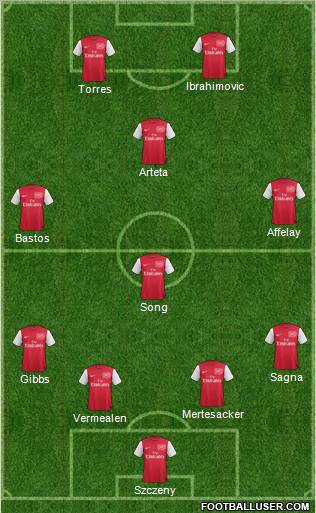 Arsenal Formation 2011