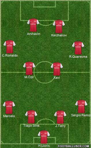 Arsenal Formation 2011