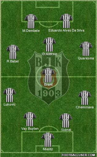 Besiktas JK Formation 2011