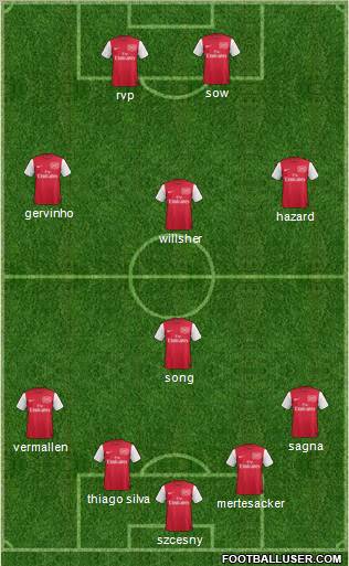 Arsenal Formation 2011