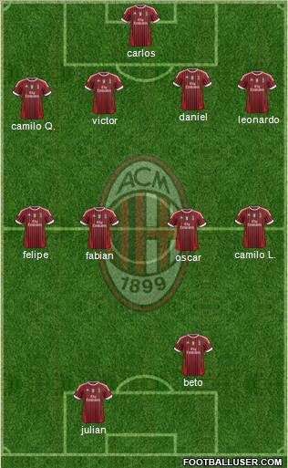 A.C. Milan Formation 2011