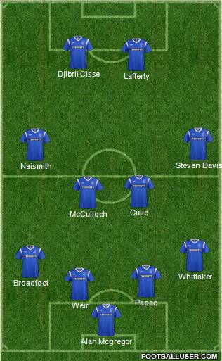 Rangers Formation 2011